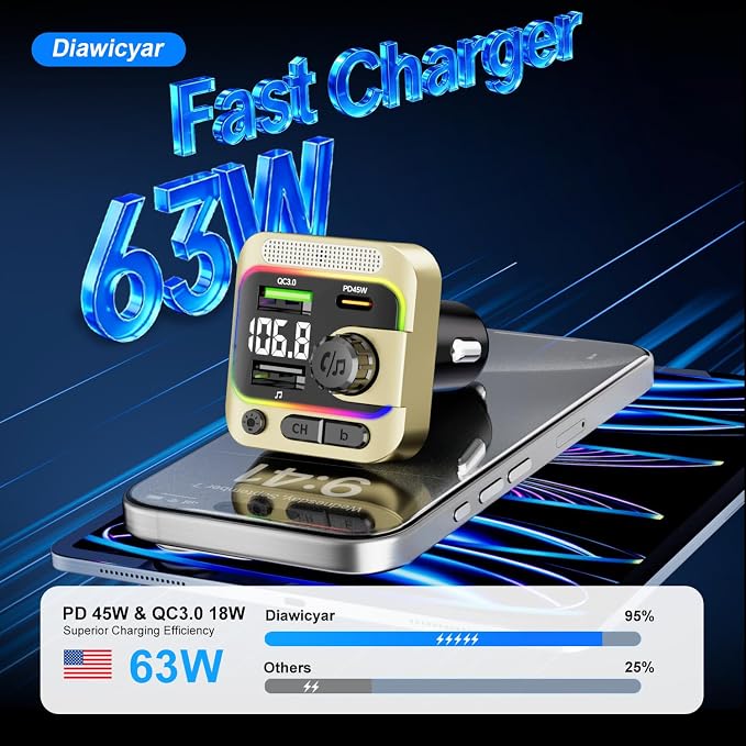 63W FM Transmitter Bluetooth Car Adapter, Wireless FM Bluetooth Transmitter | [PD 45W & QC3.0] Fast Charge, Deep Bass Player, Hands-Free Calling, Gold