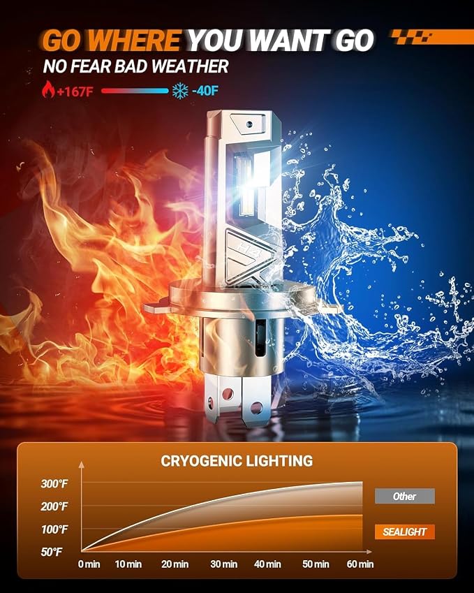 SEALIGHT H4 LED Bulbs, 96000LM 10X Brighter S6 Pro HB2 Fog Bulb with 32 Lighting Chips, 80,000hrs+ Lifespan 9003 Drving Light, 6500K White, Plug n Play, for Powersports ATV, Vehicle, Pack of 2