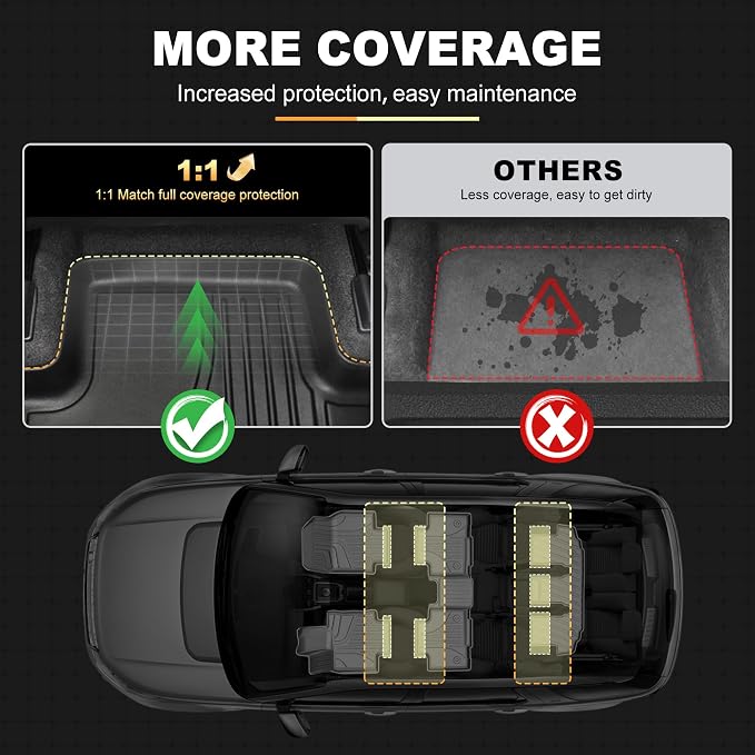 Floor Mats for Toyota Highlander 2020-2026 7 Seats (Gas & Hybrid) Cargo Mat | Not for Grand Highlander. Custom Fit All-weather Protection Cargo Liner & Seat Back Mat Waterproof Easy to Clean Heavy Duty