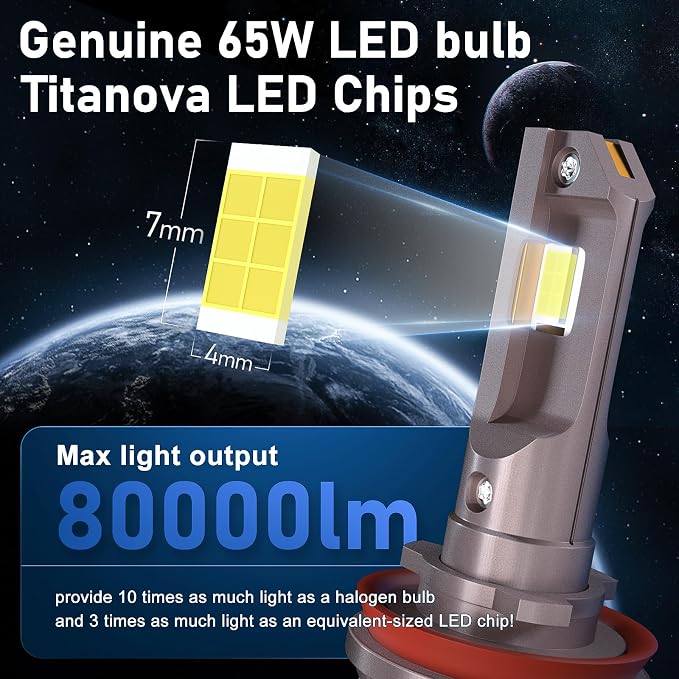 HIKARI WINGS 2026 Future 80000LM H4/9003 LED Fog Light, 65W Titanova LED, 6000K Cool White, IP68 Waterproof, Foglight,Plug & PlayPack of 2