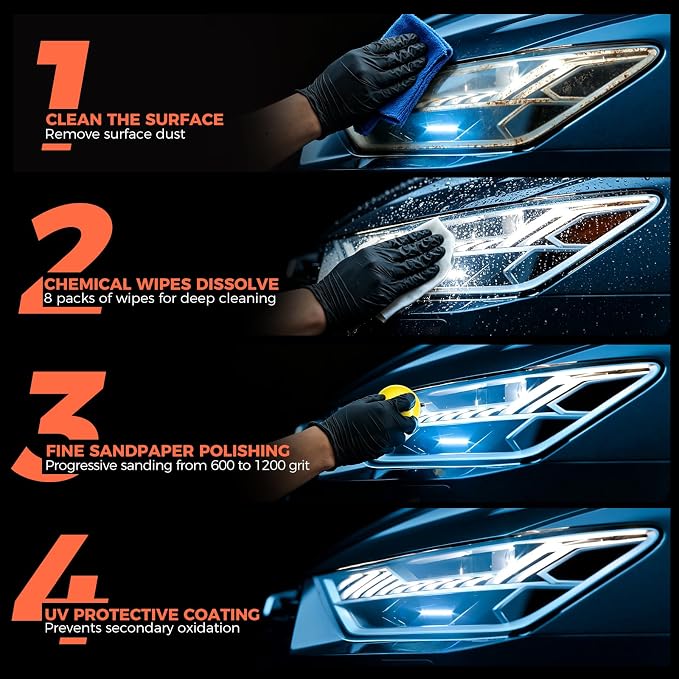 POLIWELL Headlight Restoration Kit, Car Headlight Polish and Cleaner for Cloudy Headlight Repair & Yellow Headlight Fix | Clear Visibility in 30 Seconds, 3-Step No Tools Required