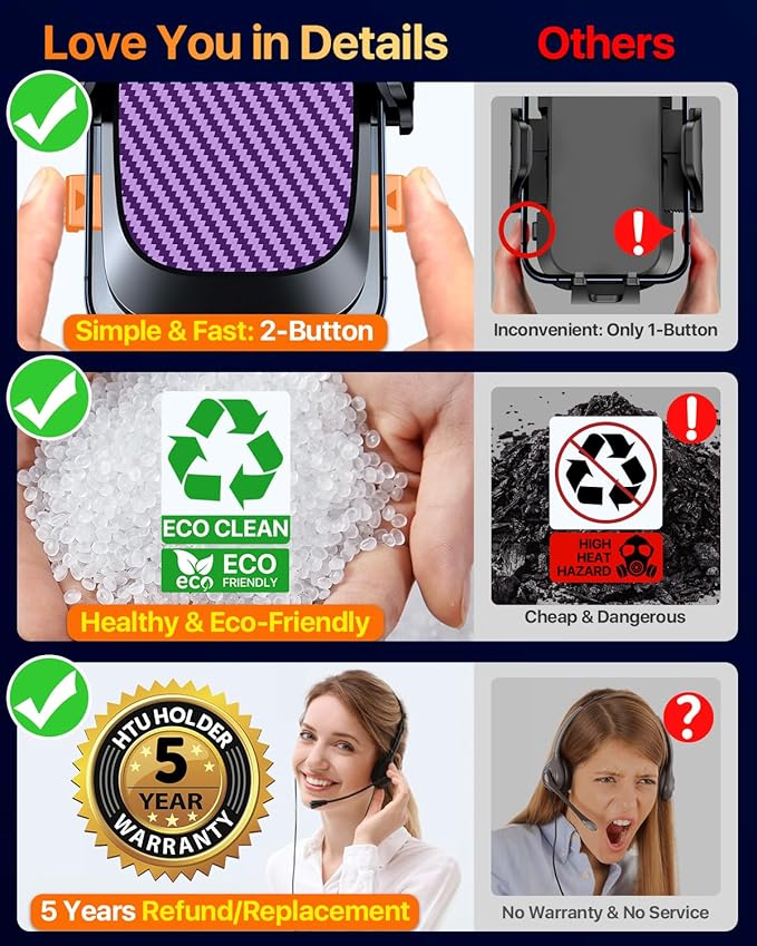 HTU 2026 Ultimate Best【True Military-Grade & Safety Cert】 Car Phone Holder | 【Upgrade 360 Rotation & 100LBS Strongest Suction】5-in-1 Truck Windshield Dashboard Vent Mount Stand for iPhone Android,Purple