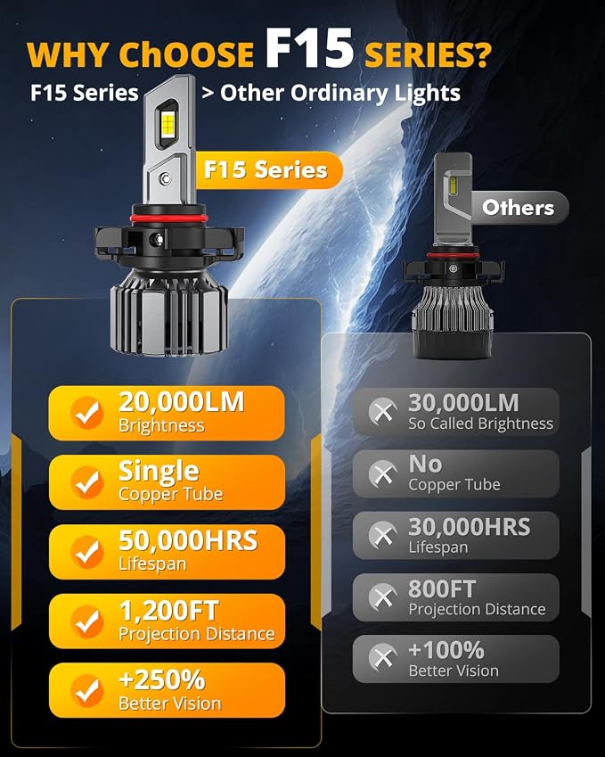 Auxbeam 5202 5201 Fog Light, F15 Series 20000LM 5202 PS19W PS24W White Strong Penetrating Light -2 Pack