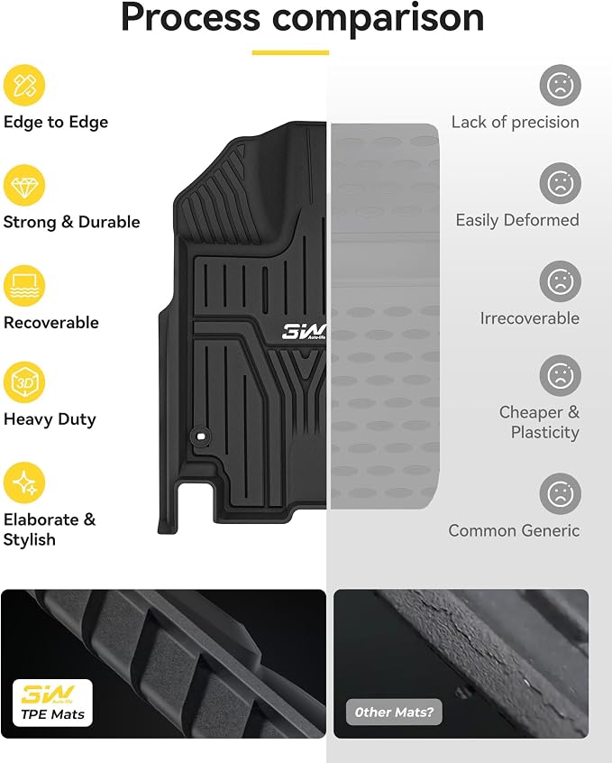 3W Floor Mats Fit for Honda Odyssey 2018-2025 2026,Mini Passenger Van, All Weather Custom Fit TPE Floor Liners 1st 2nd & 3rd Rows Car Mats Odyssey Car Accessories, Black