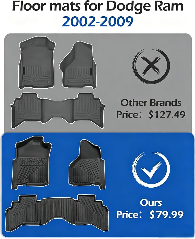 Car Floor Mats for Dodge Ram 1500 2002-2008 Crew Cab (Quad Cab) Ram 2500/3500 2003-2009 Crew Cab All-Weather Carpet Liners Front Rear Liners Custom Rubber Heavy Duty Truck Vehicle Accessories