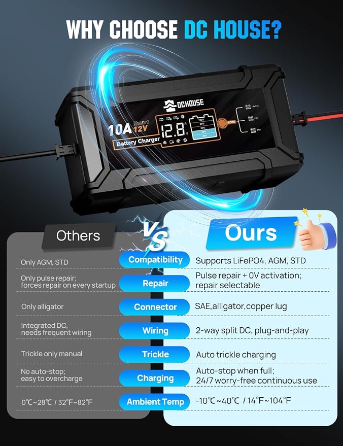 DC House 12V 10A LiFePO4 Battery Charger, Smart Trickle Charger Fully Automatic Maintainer Desulfator for Lead-Acid & LiFePO4 Batteries Car Motorcycle Truck Lawn Mower