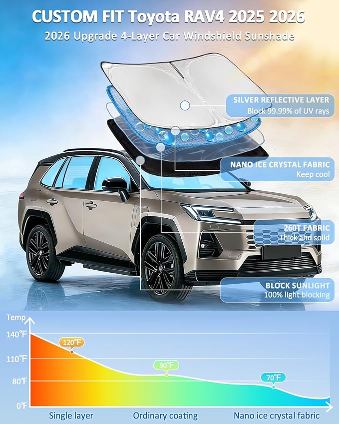Windshield Sunshade for Toyota RAV4 2025 2026 Sun Shade Upgrade 4 Layers Blocks UV Rays Custom Fit RAV4 260T Car Window Shades Front Windshield Keep Cool Foldable