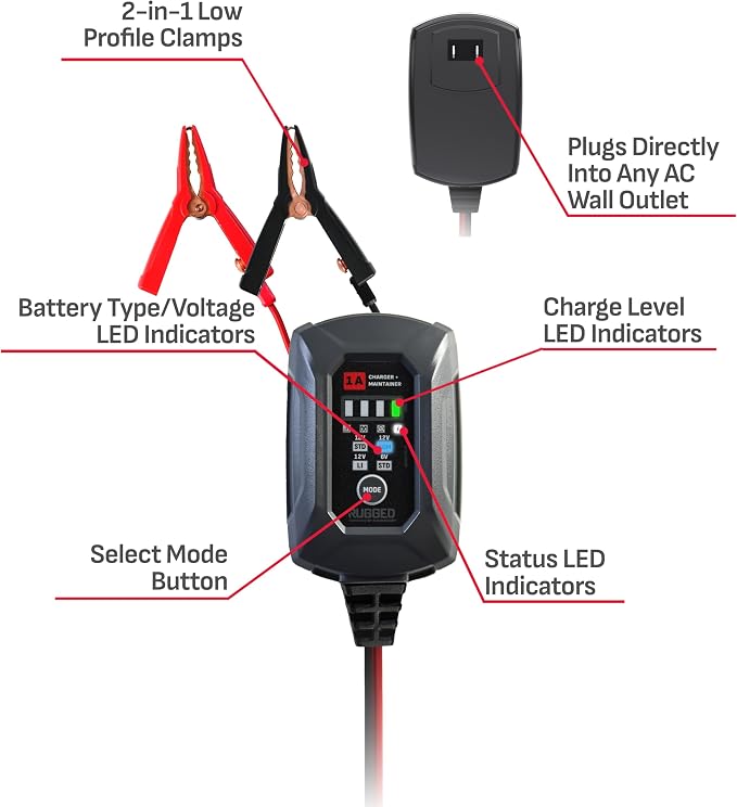 Schumacher Electric Rugged 1A Car Battery Charger and Maintainer, 3-in-1 Solution, for 6V/12V Power Sport, Automotive, and Marine Batteries, SC1677