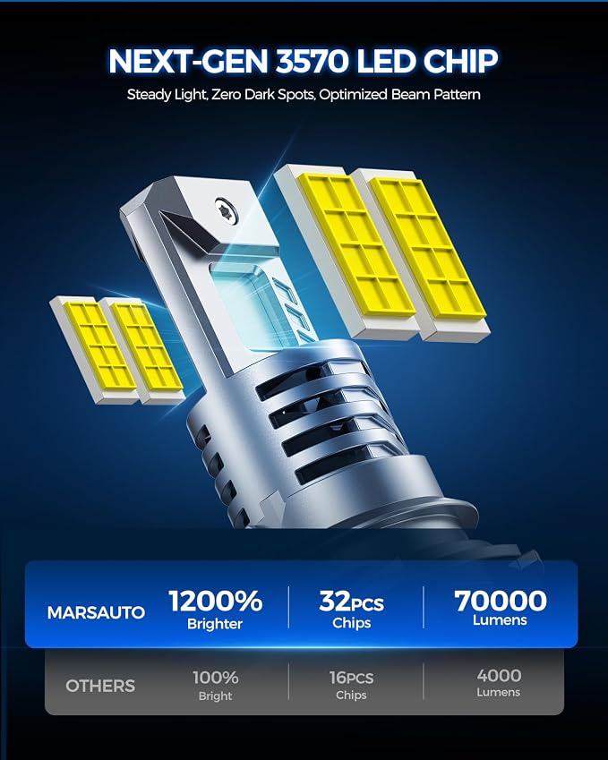 Marsauto 9007 HB5 Bulbs, 70000LM Super Bright 6500K Cool White, 1:1 Mini Size, No Adapter Required Easy Install, IP68, Pack of 2