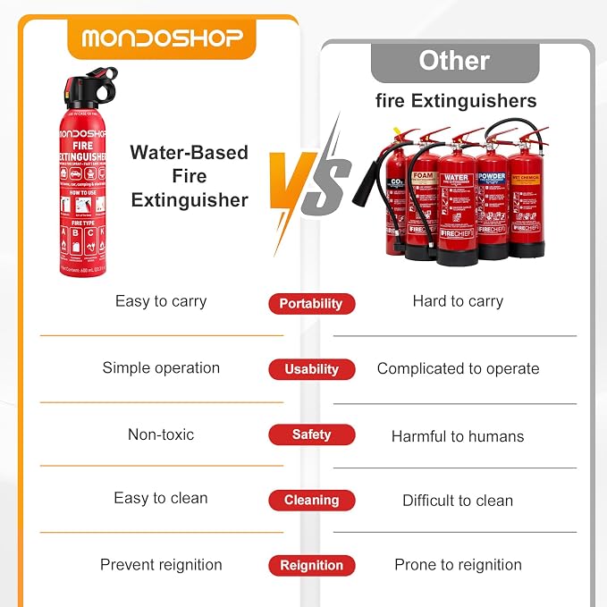 Mondoshop Portable Small Fire Extinguisher for Home and Car (600ML, 2Pack) | UL-Certified, Water-Based for A/B/C/K Fires, Non-Toxic, Eco-Friendly, Wall Mount, for vehicle, RV, Camping, Boat & Kitchen