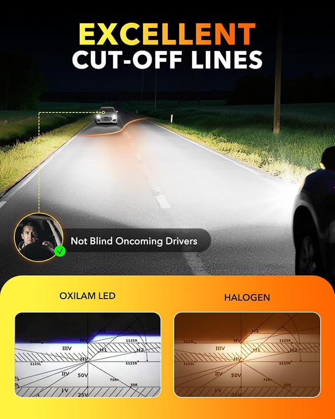 OXILAM 9012/Hir2 LED Light Bulb, 1300% Brighter 6500K Cool White, Anti-Flicker, 60,000Hrs Lifespan, Plug and Play, IP68, HIR2LL LED Light Compatible with Cars Trucks SUVs, Pack of 2