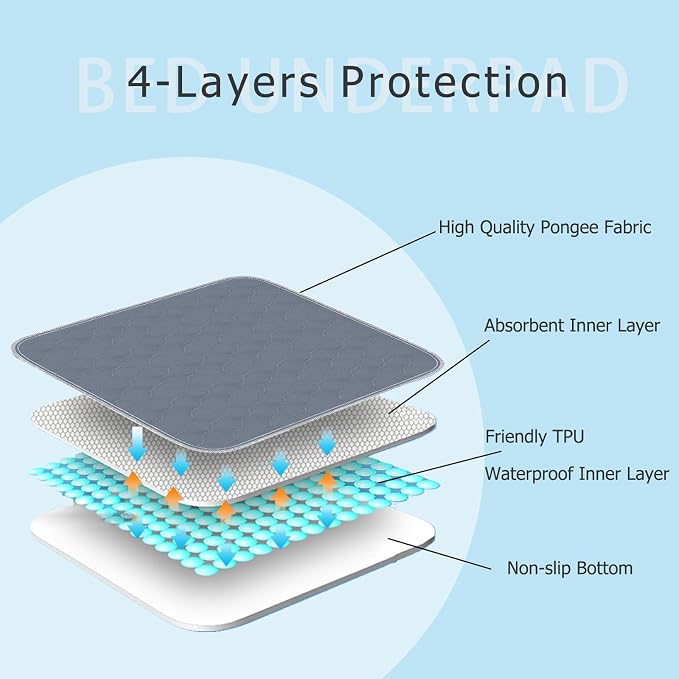 RIQINXIN Waterproof Incontinence Bed Pads Absorbent Reusable Seat Protector Washable for Adults Elderly (Bed Wheelchair Sofa) Quilted Chuck Pads Grey 35x60in 1Pcs