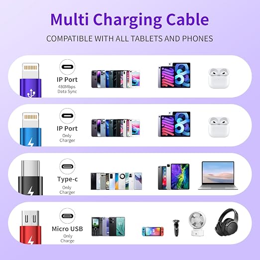 4 in 1 Multi Charging Cable, 2 Pack 5FT Dual IP Charging Cords | USB Cable with IP/IP, USB C & Micro Ports, Nylon Braided Phone Charger for Multiple Devices, Travel & Car Use