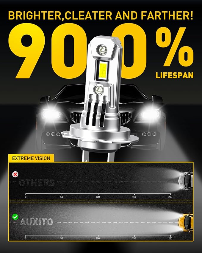 AUXITO Upgraded H7 Bulbs, 900% Ultra Brightness, 6500K White, 1:1 Halogen Size, H7LL LED Fog Light, Non-polarity, No Adapter Required, Plug and Play, Pack of 2