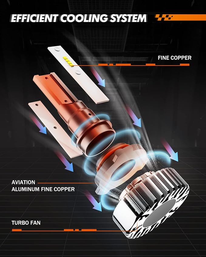 SEALIGHT 9006 Fog Light Bulbs, 400% Brightness 9006 HB4 Fog Lights LED Bulb, 6000K White 9006 Fog Lights for Car, 50,000 HRS Lifespan Replacement Fog Light Bulbs, IP68 Waterproof, Pack of 2
