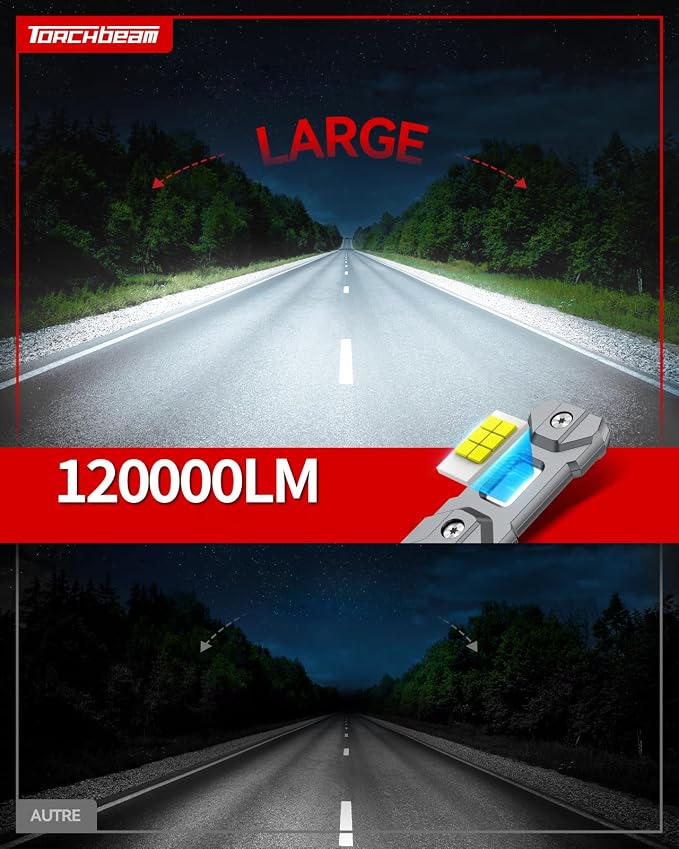 Torchbeam 2026 120,000LM 9005 9006 LED Bulbs, 6500K Cool White, Ultra-Focused Beam, 10X Brighter, 1:1 Mini Size, 80,000 Hours Lifespan, Plug & Play, Pack of 4