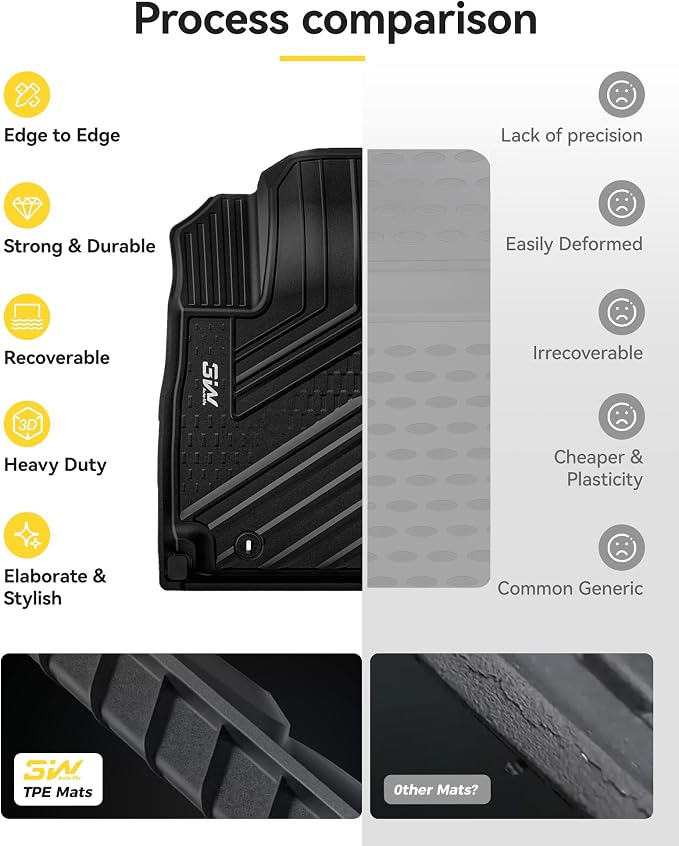3W Floor Mats Fit Hyundai Kona 2024-2026 (Gas Models Only),TPE All Weather Custom Fit Car Floor Liners 1st & 2nd Car Accessories, Black (Not for EV/Hybrid)