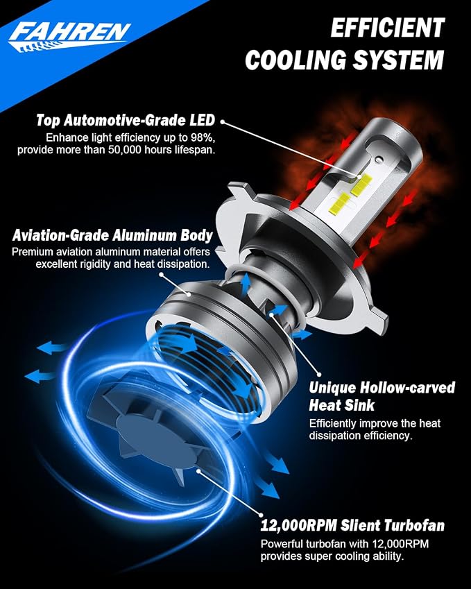 FORENNER H4 Light Bulb, 50000LM 1000% Super Brighter, Real 1:1 Size, 9003/HB2 for High Low Beam, 6500K Cool White, 70000Hrs Long Service Life with Cooling Fan, Plug and Play, Pack of 2