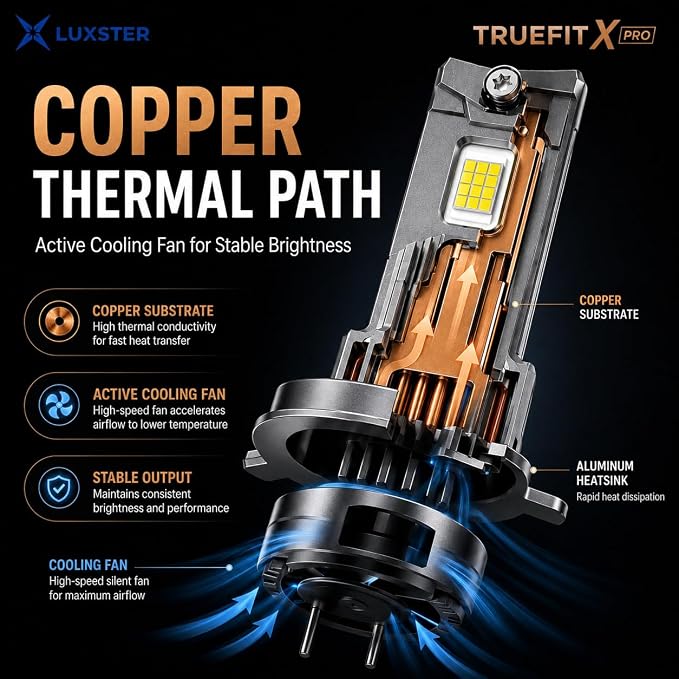 LUXSTER H4 9003 TrueFit X Pro High Performance LED Bulbs 6000K (2 Pack) | 1:1 Mini Size, 12-Core Chip, 10X Brighter Than Halogen, Dual Beam, Off-Road Headlight, Fog Use,Plug-and-Play Fit