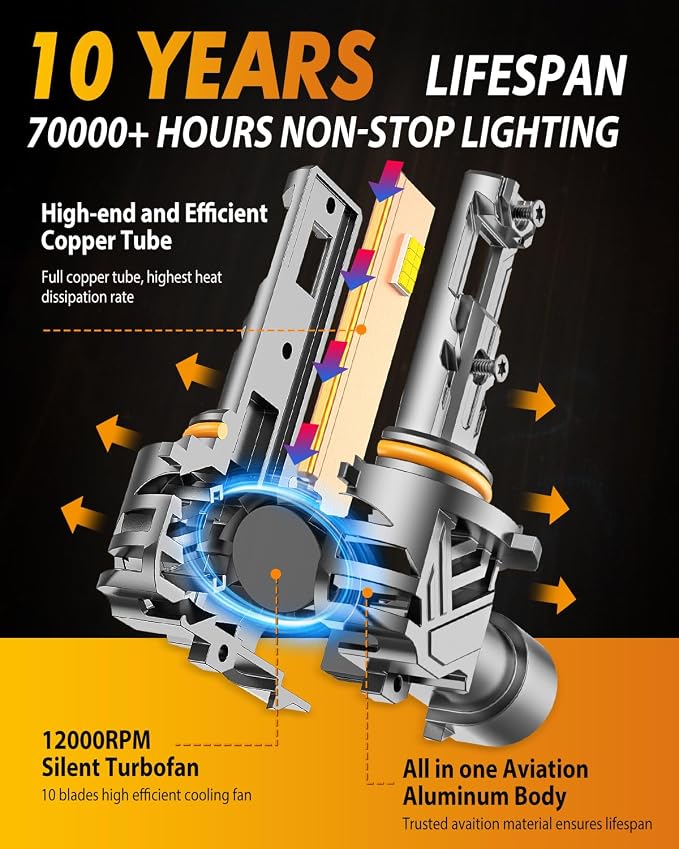FORENNER H11 9005 Headlight Bulbs Combo, 120,000LM Brightness, 6500K Cool White H9/H8 HB3 High/Low, 10-Year Service Life with Cooling Fan, 1:1 Halogen-Replacement, No-Polarity Plug N Play, Pack of 4