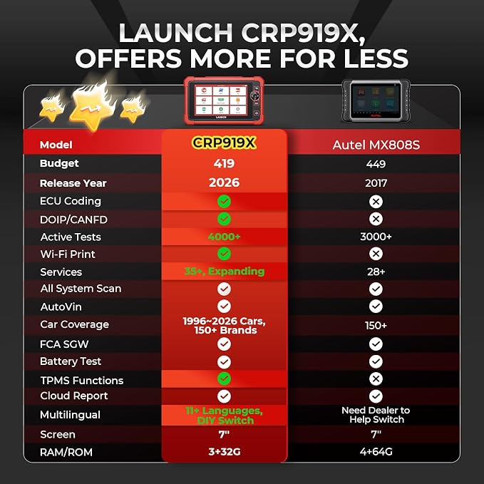 Launch X431 CRP919X OBD2 Scanner, 2026 US Ver. ECU Coding Car Scanner, Bidirectional Scan Tool, CANFD/DOIP, FCA Autoauth, 35+ Service,10.0 OS As X431, 4000+ Active Test,OE All System Diagnostic Tool