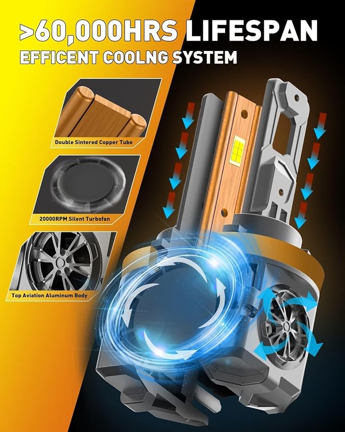 Termitor Latest H11/H9 Bulbs, 90,000LM Super Brighter, 6500K Cool White, 1:1 Mini Halogen Size H11 Driving Fog Lights with Cooling Fan, Plug and Play, Pack of 2