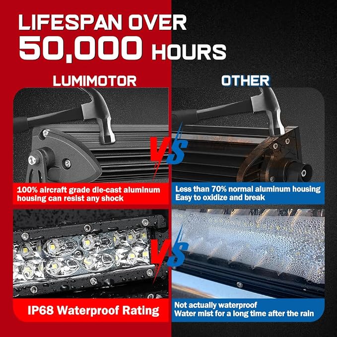 18 Inch LED Light Bar 18000LM Slim Spot Flood Combo Beam Off Road Driving LED Bumper Light for Truck UTV ATV SUV