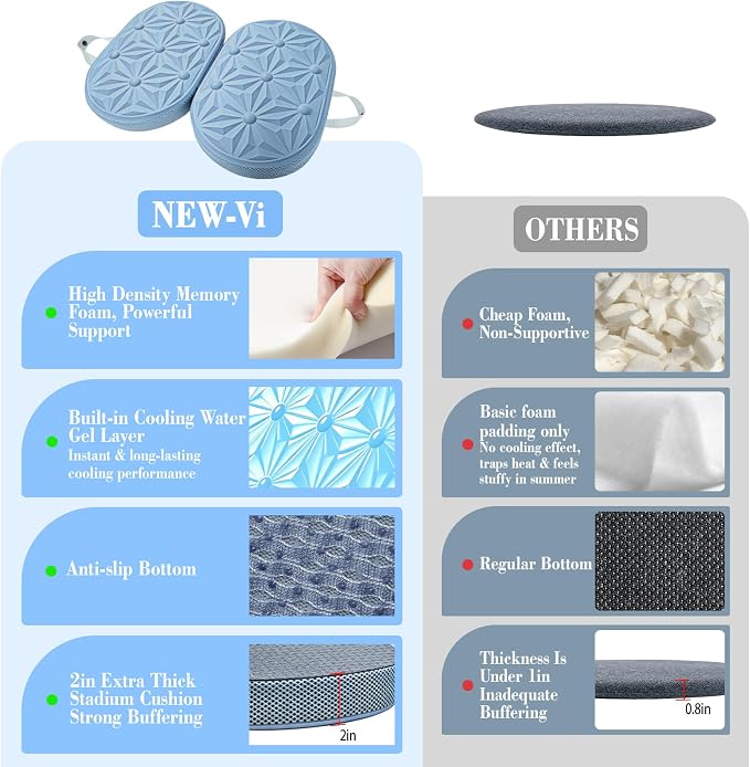 Cooling Gel Enhanced Memory Foam Seat Cushion, Desk Chair Seat Cushion, Office Chair Cushions, Foldable Portable, Back Sciatica Coccyx Tailbone Pain Relief, Driving Car Airplane Wheelchair Bleachers