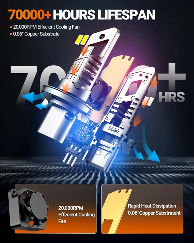 SEALIGHT S1-Pro H13/9008 Fog & Light Bulbs, 40000LM 6500K White H13 Lights, 1600FT Beam, IP67 Waterproof with Fan, 2-Pack for ATV/SUV