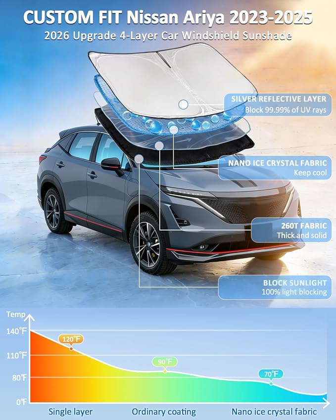 Windshield Sunshade for Nissan Ariya 2023-2025 Car Sun Shade | Upgrade 4 Layers Custom Fit Ariya Car Window Shade Front Sun Visor Blocks UV Rays Keep Cool Foldable Car Accessories