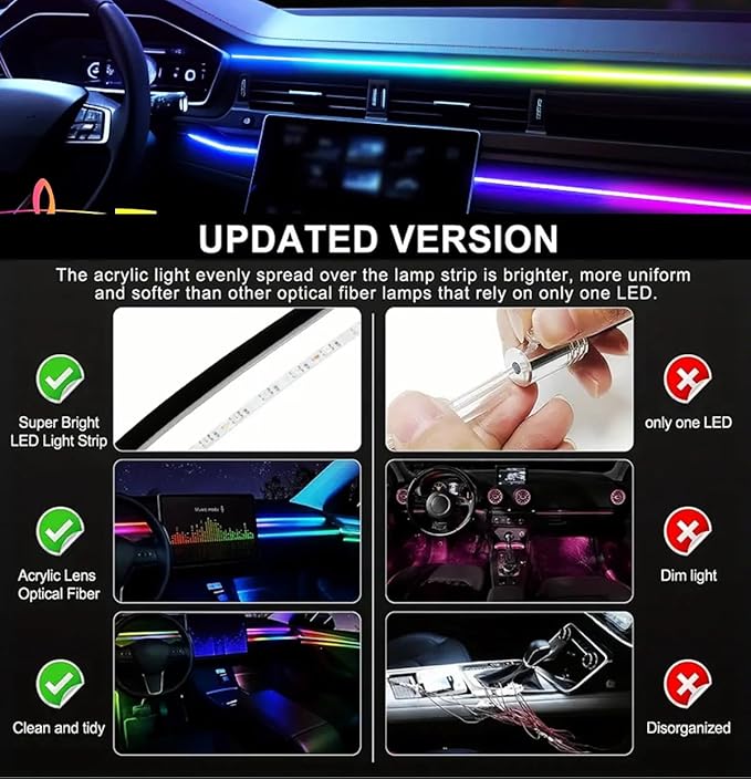 Interior Car Ambient Lighting Neon Kit for Center Console Dashboard Gap | 43.3 Inches, High Bright, RGB LED Ultrathin Acrylic Strip Lights, APP & Remote Control, USB interface, Music Sync, Universal