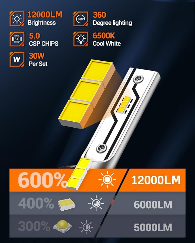 SEALIGHT 881 LED Fog Light Bulbs, 12000LM 886 889 H28 888 894 896 898 Fog Lights LED Bulbs 600% Brightness Upgrade, 1:1 Size 100% Successful Installation for Trucks Cars, Interior Lighting, Pack of 2