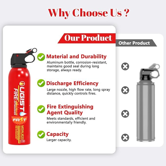 Multipurpose Fire Extinguisher (4 Pack, 21oz Each) with Wall Mount Bracket, Water-Based Foam No Residue, for Kitchen Grease & Electrical Fires, Portable Small Extinguisher for Home, Vehicle & Office