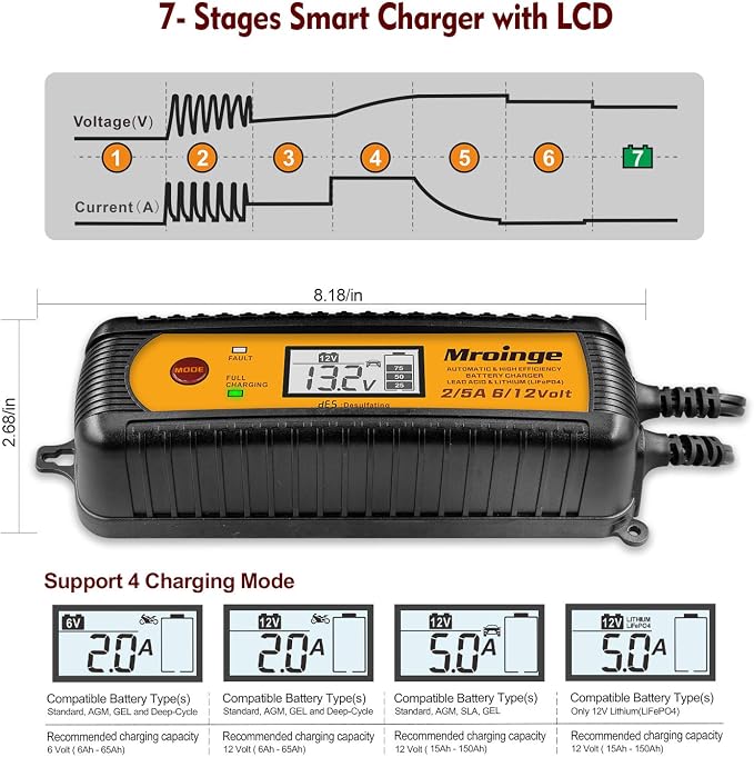 Smart Battery Charger, Mroinge 5A 6V/12V Automatic Battery Charger/Maintainer/Desulfator for Cars, SUVs, Trucks and More, Suitable for Charging Lead-Acid & Lithium (LiFePO4) Batteries