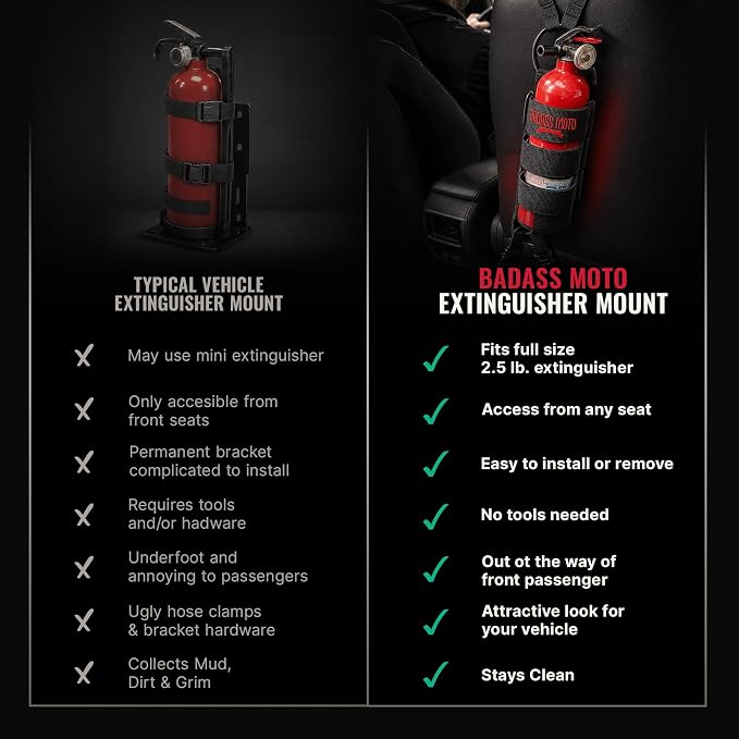 Badass Moto Car Fire Extinguisher Mount - Automotive Fire Extinguisher Mount for Vehicle Car Seat Headrest - Tool Free Seat Back Strap Install. Safety Kit Accessories for Jeep, Truck & SUV - 45 Pack
