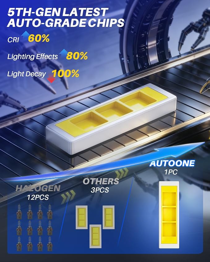 AUTOONE 9007 LED Bulbs, 80000LM HB5 Lights, 3 Min Quick Install, No Flicker, 99% Compatibility, Pack of 2