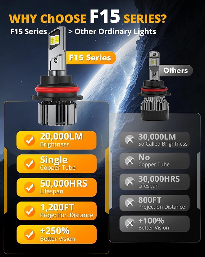 Auxbeam 9007 HB5 Fog Light, F15 Series 9007 Powersports, 20000LM 600% Brighter 6500K HB5 Light for UTV ATV Offroad Vehicles