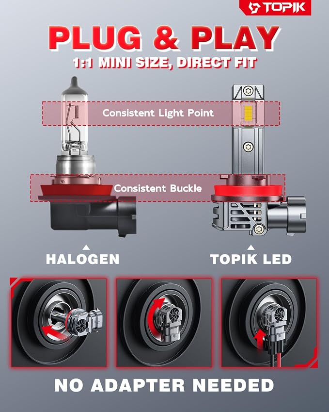 TOPIK H11/H9/H8 Bulbs [40,000LM Super Bright] 900% Brighter Than Halogen, 6500K Cool White, Anti-Flicker, 50,000 Hours Lifespan, Perfect for Cars, Trucks, SUVs (Pack of 2)