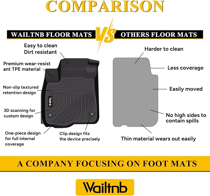 Wailtnb-All Weather Floor Mats for BMW X7 2019-2025 2026 (Only for 6 Passenger) Custom Fit BMW X7 40i, M50i, M60i Waterproof Durable Easy to Clean fit for 2019-2025 Accessories Black