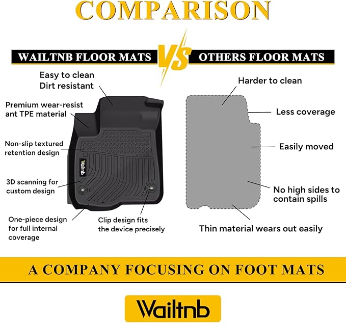 Wailtnb-for Honda Civic Sedan 2006-2011 4-Door (Not for Coupe & Hybrid) Floor Mat Cargo Liner All Weather Floor Liner Car Mat for Honda Civic Custom Fit Automotive Full Set Accessories