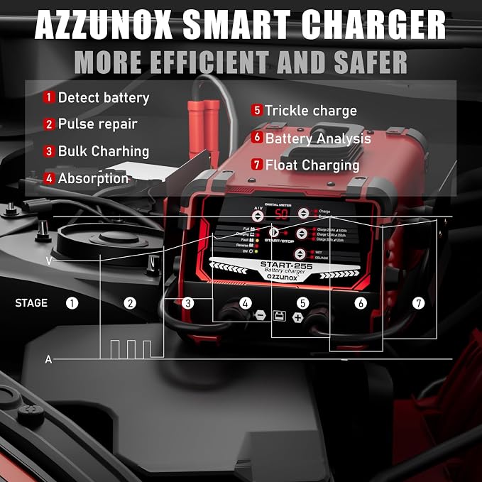 12V/24V Car Battery Charger & Engine Starter – Up to 50A Fast Charging, 250A Cranking Amps, Auto Maintainer, Desulfator, Repair & Winter Mode for AGM, Gel, Deep Cycle Batteries