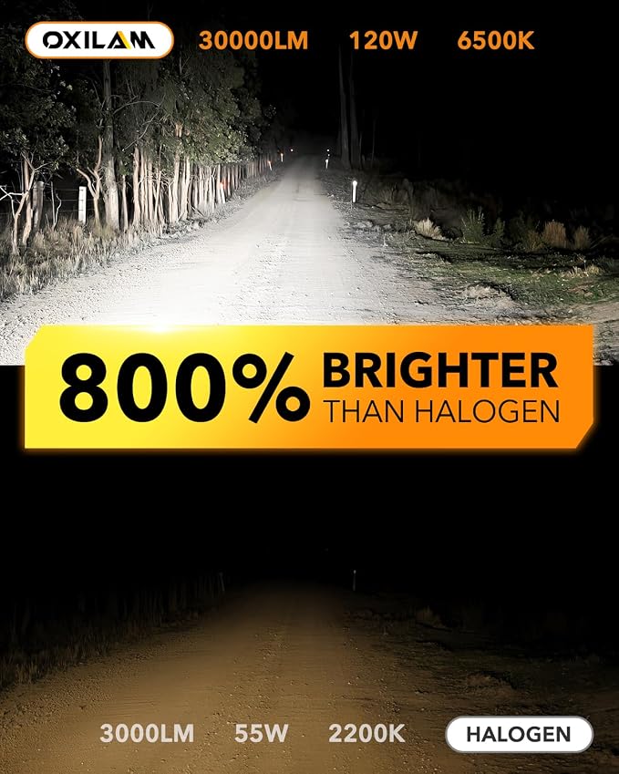 OXILAM M5S HB3-9005 Bulbs 2024 1:1 Halogen Size, 30000LM Brighter Front Fog Light Bulbs, 6500K Cool White Light Bulb with Cooling Fan, Wireless, IP68 Waterproof, Pack of 2