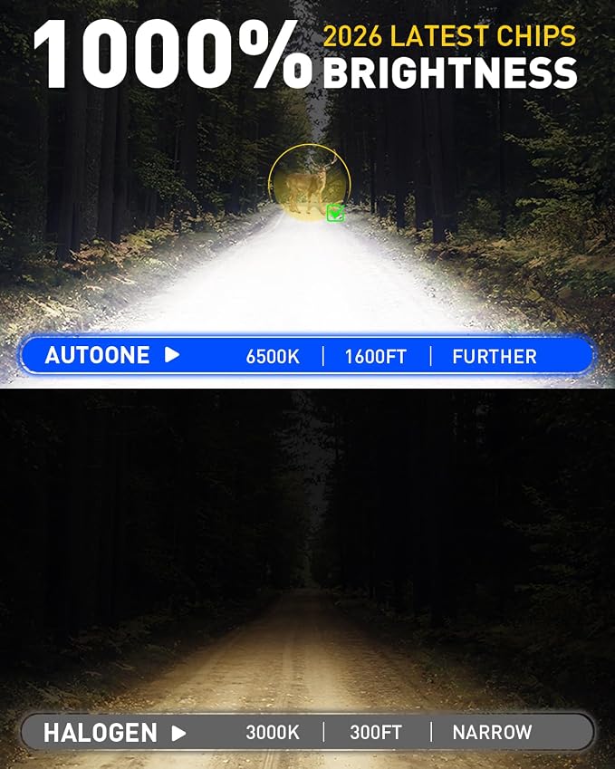 AUTOONE H7 LED Light Bulbs, 1:1 Mini Size, 60,000LM Brightness, No Flicker 6000K Cool White, Easy 3 Min Plug and Play, IP68 Rated, Long Lifespan, 2 PCS