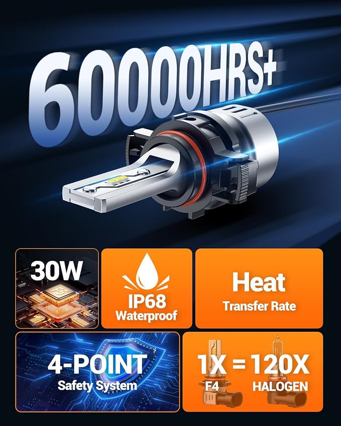 SEALIGHT 5202 LED Fog Light Bulbs, 12,000 lumens 6500K White 600% Brightness PS19W/PS24W 5201 5202 LED Fog Lights or Daytime Running Lamp, 1:1 Size, Plug-N-Play, Interior Lighting, Pack of 2