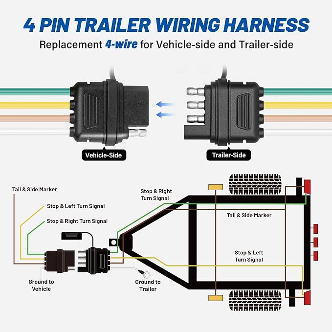MECMO 4 Pin Trailer Wiring Harness w/Dust Cover, 16AWG 48-Inch Vehicle-Side and 25-Inch Trailer-Side 4-Way Flat Trailer End Connector Truck Trailer Light Plug Socket 4 Prong Male Female Replacement