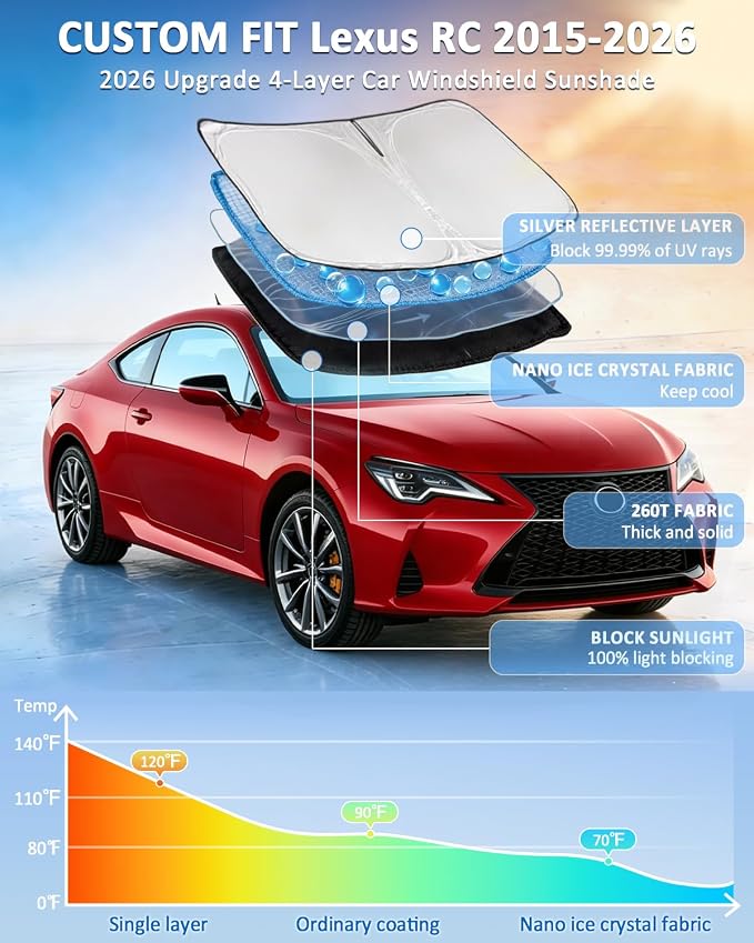 Windshield Sun Shade for Lexus RC 2021-2026 4 Layers | Car Sunshades Front Windows Shade Cover Custom Fit RC 250T Shade Blocks UV Rays Car Accessories