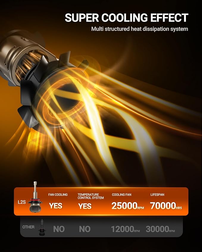 SEALIGHT 9005/HB3 9006/HB4 LED Bulbs Combo, 10X Super Bright 90000LM Driving Light, 1:1 Real Size L2S Light Bulb, 6500K Cool White, 3 Min Plug-N-Play, IP68 Waterproof, Pack of 4