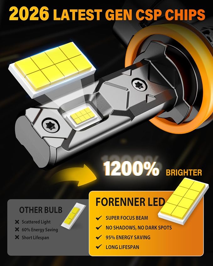 2026 Upgraded H11 9005 Bulbs Combo, 100000LM 1200% Modern Bright, H9 H8 HB3 Fog Light Compact 1:1 Size Direct Replacement IP68 with Cooling Fan EMC-Protected Long Lifespan Light Kit Pack of 2