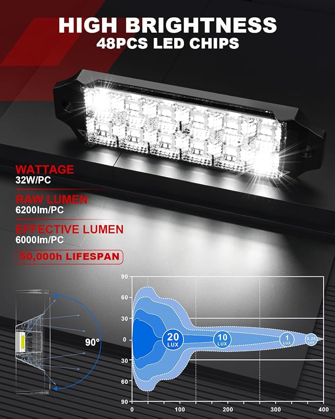 7.6 Inch Flush Mount LED Pod Lights, 2PCS 12V/24V 64W 12400LM Bumper Backup Reverse Spot Off-Road Driving Fog Work Led Light Bar for Truck, ATV, UTV, Boat