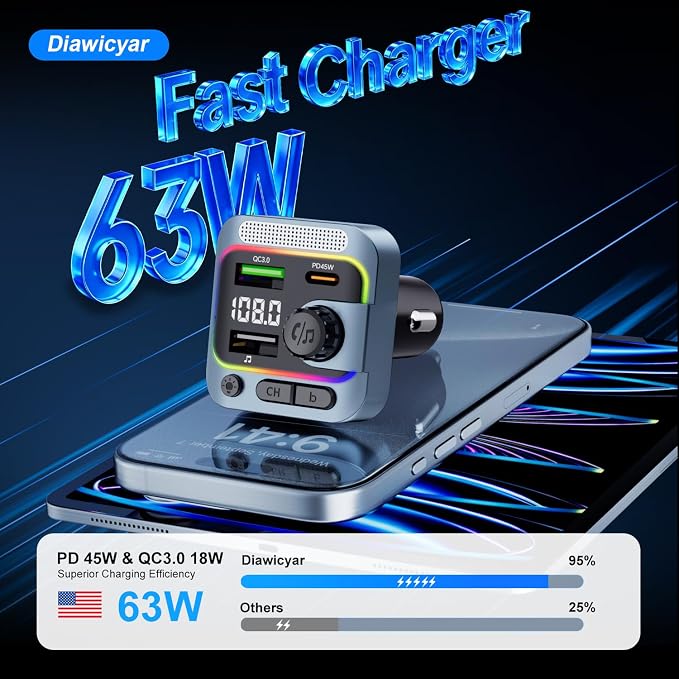 63W FM Transmitter Bluetooth Car Adapter, Wireless FM Bluetooth Transmitter | [PD 45W & QC3.0] Fast Charge, Deep Bass Player, Hands-Free Calling, Blue